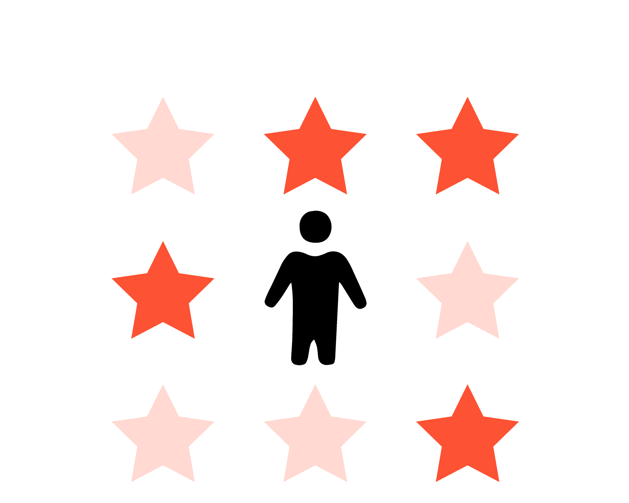 Neun Formen der Wertschätzung